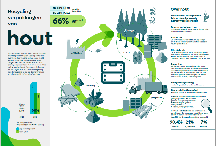 infographic-houten-verpakkingen-2021-png